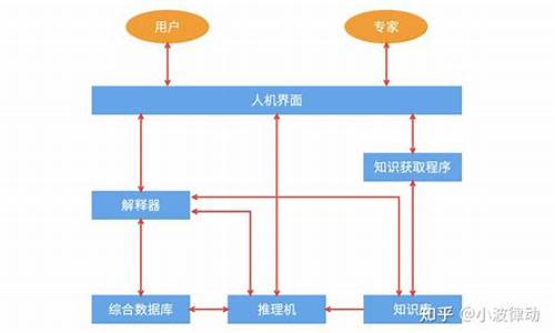 专家系统 源码_专家系统源码